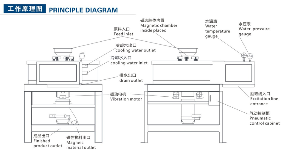 全自動(dòng)粉料電磁選機(jī)(圖3)