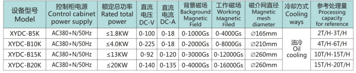 XYDC-B5-20K半自動漿料電磁選機(jī)(圖1)