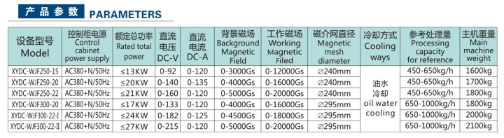 全自動(dòng)粉料電磁選機(jī)(圖2)