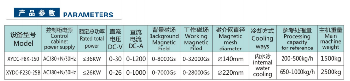 全自動粉料電磁選機(圖2)