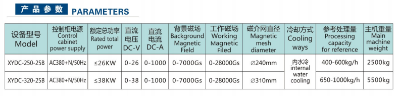 全自動漿料電磁磁選機(圖2)