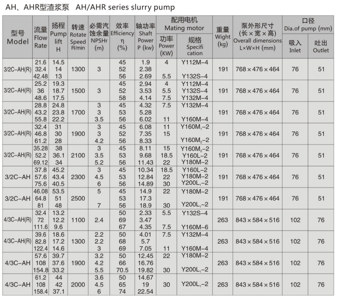 大流量耐腐耐磨輸漿泵(圖3)